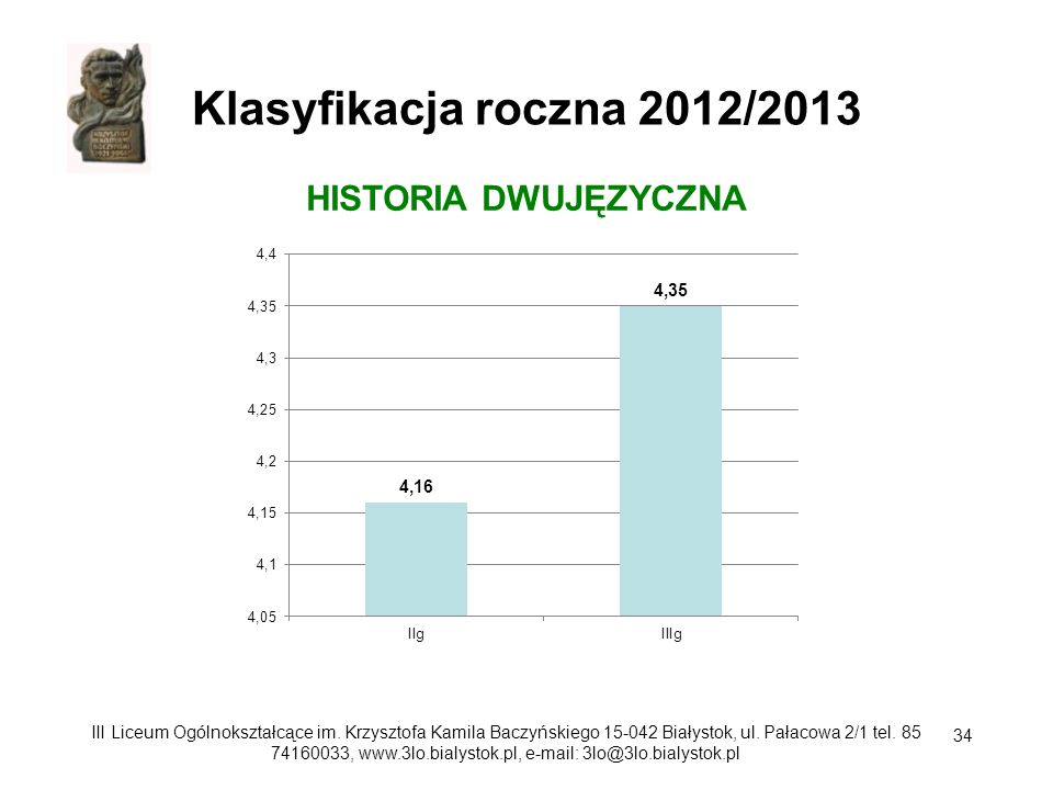 Klasyfikacja roczna 2012/2013 HISTORIA DWUJĘZYCZNA