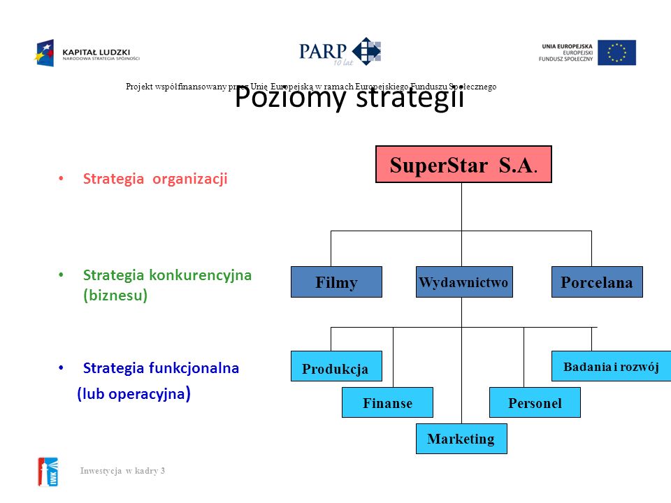Poziomy strategii SuperStar S.A. Strategia organizacji