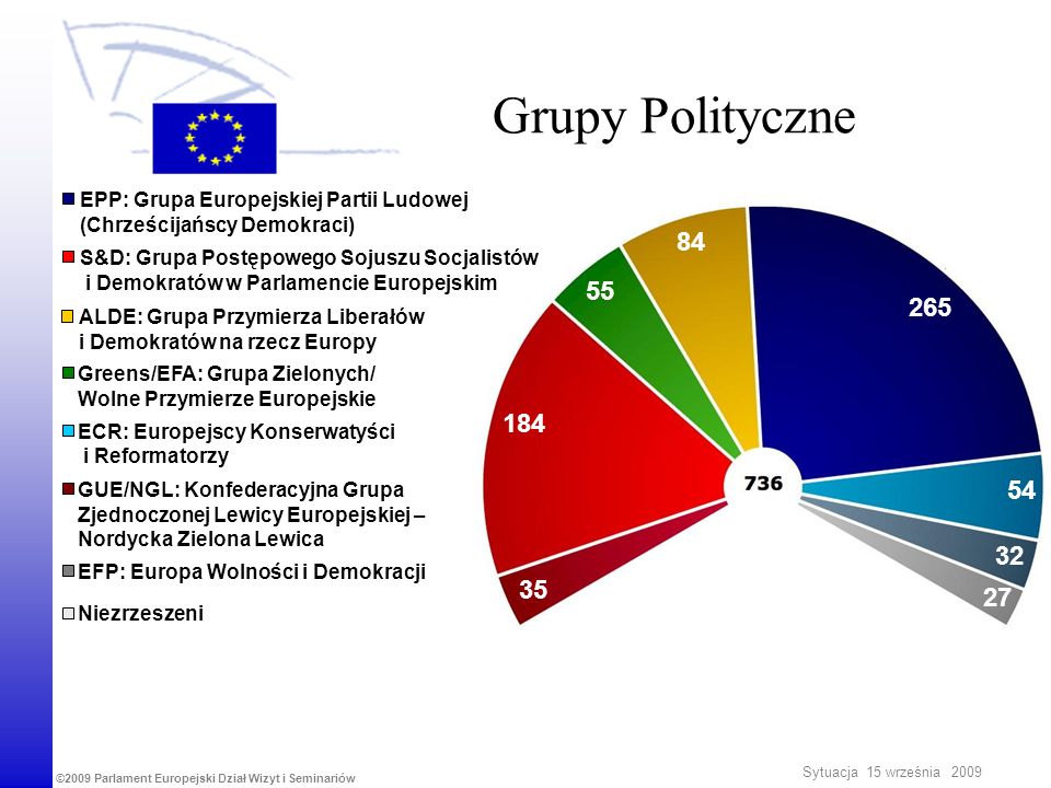 Grupy Polityczne EPP: Grupa Europejskiej Partii Ludowej. (Chrześcijańscy Demokraci) 84. S&D: Grupa Postępowego Sojuszu Socjalistów.