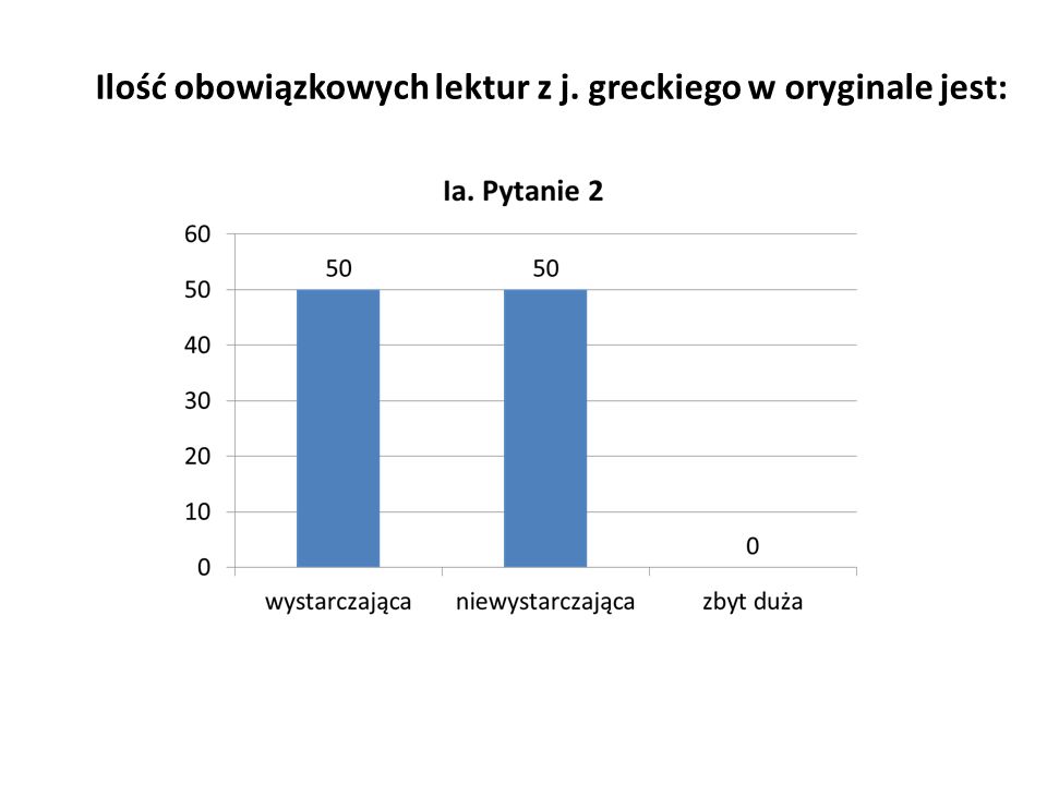 Ilość obowiązkowych lektur z j. greckiego w oryginale jest:
