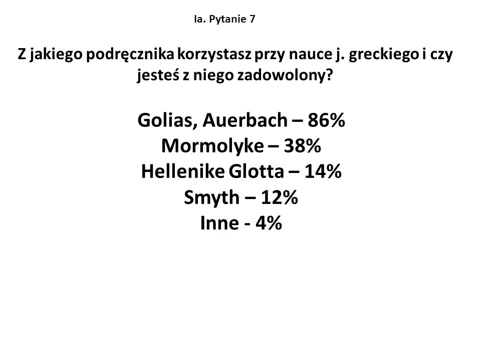 Golias, Auerbach – 86% Mormolyke – 38% Hellenike Glotta – 14%