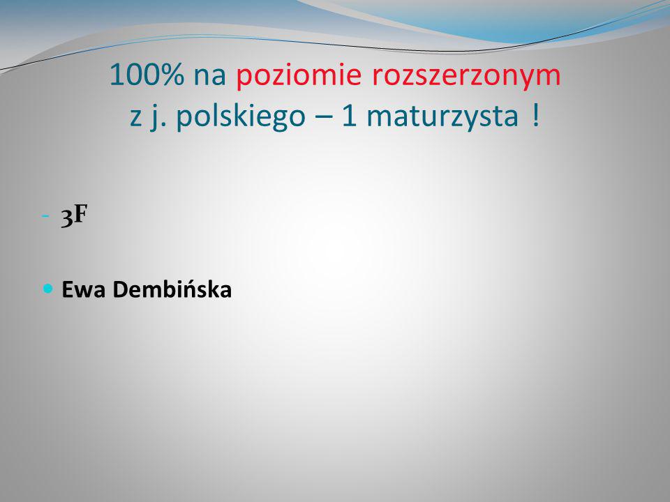 100% na poziomie rozszerzonym z j. polskiego – 1 maturzysta !