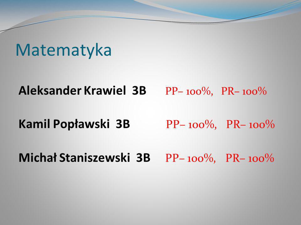 Matematyka Aleksander Krawiel 3B PP– 100%, PR– 100% Kamil Popławski 3B PP– 100%, PR– 100% Michał Staniszewski 3B PP– 100%, PR– 100%