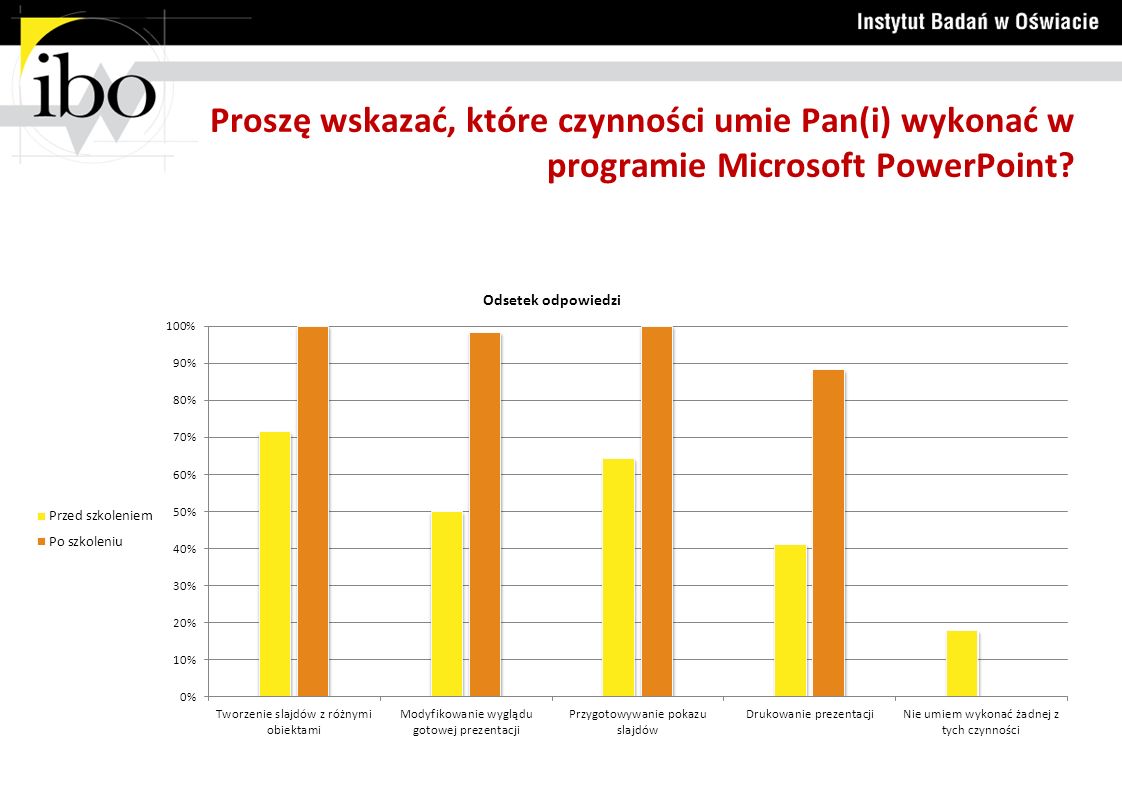 Proszę wskazać, które czynności umie Pan(i) wykonać w programie Microsoft PowerPoint