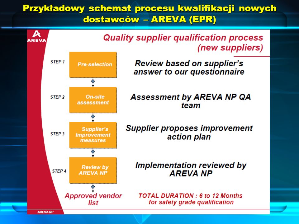 Przykładowy schemat procesu kwalifikacji nowych dostawców – AREVA (EPR)