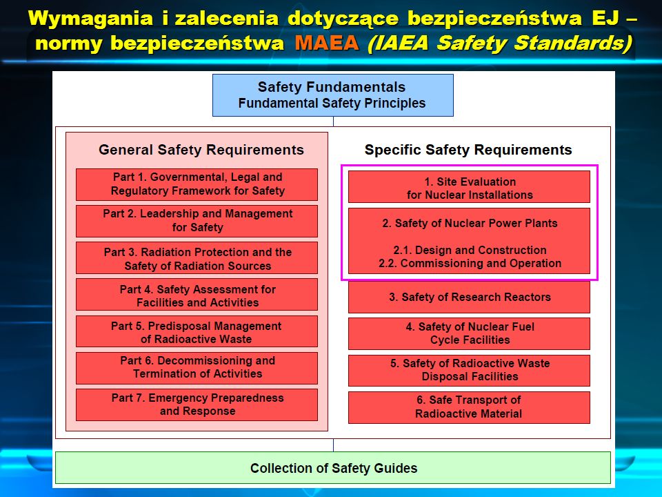 Wymagania i zalecenia dotyczące bezpieczeństwa EJ – normy bezpieczeństwa MAEA (IAEA Safety Standards)