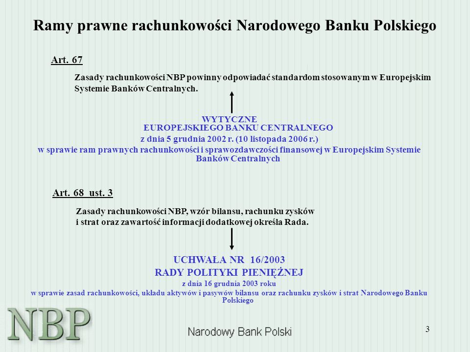 Ramy prawne rachunkowości Narodowego Banku Polskiego
