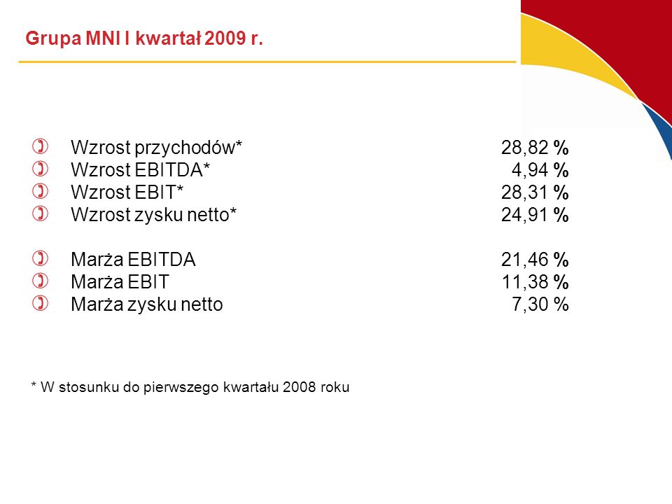 Grupa MNI I kwartał 2009 r. Wzrost przychodów* 28,82 %