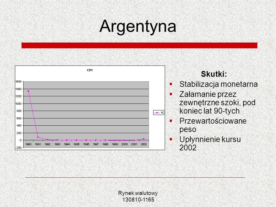 Argentyna Skutki: Stabilizacja monetarna