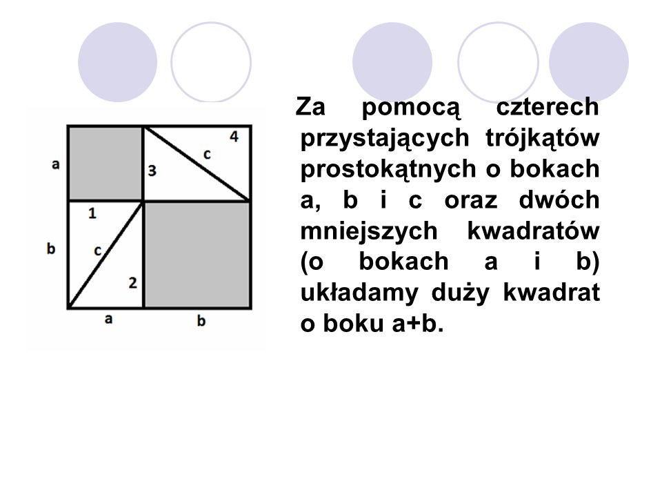 Za pomocą czterech przystających trójkątów prostokątnych o bokach a, b i c oraz dwóch mniejszych kwadratów (o bokach a i b) układamy duży kwadrat o boku a+b.