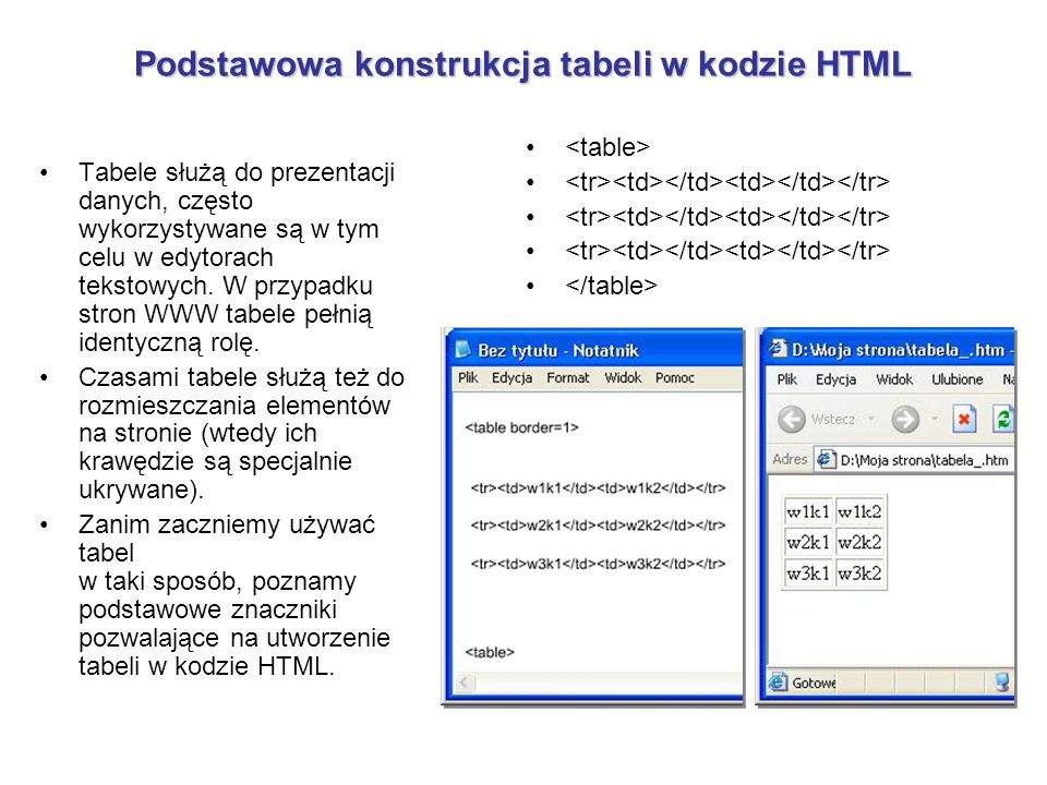 Podstawowa konstrukcja tabeli w kodzie HTML