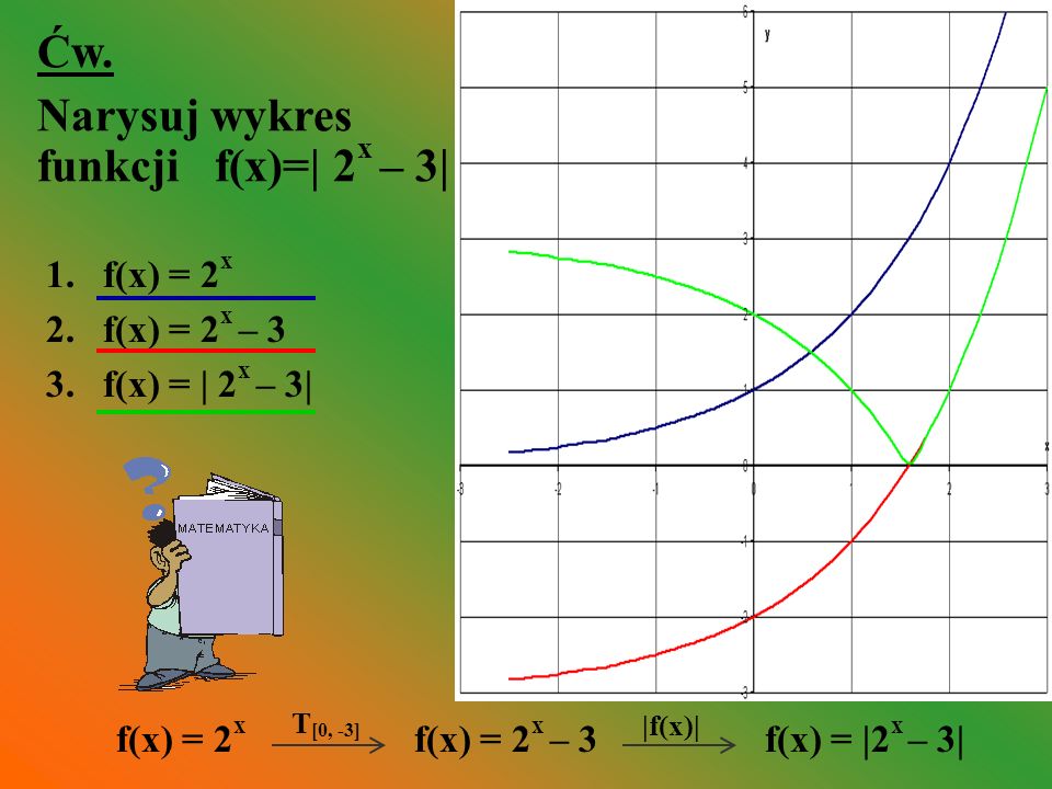Ćw. Narysuj wykres funkcji f(x)=| 2x – 3| 1. f(x) = 2x