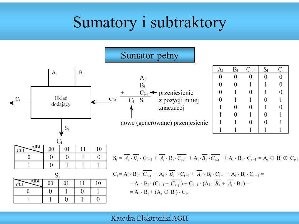 Sumatory i subtraktory