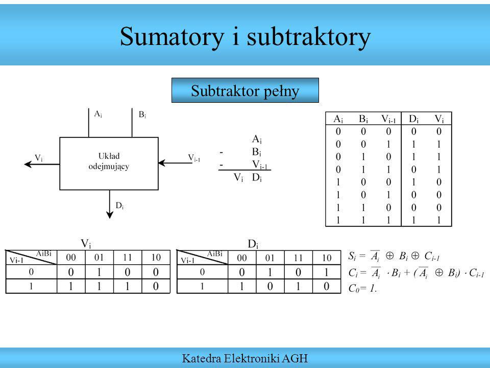 Sumatory i subtraktory