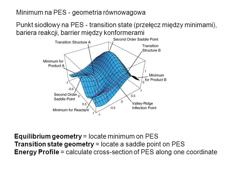Minimum na PES - geometria równowagowa