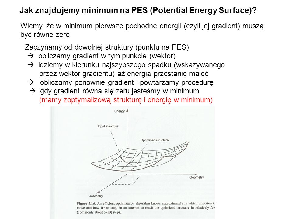 Jak znajdujemy minimum na PES (Potential Energy Surface)