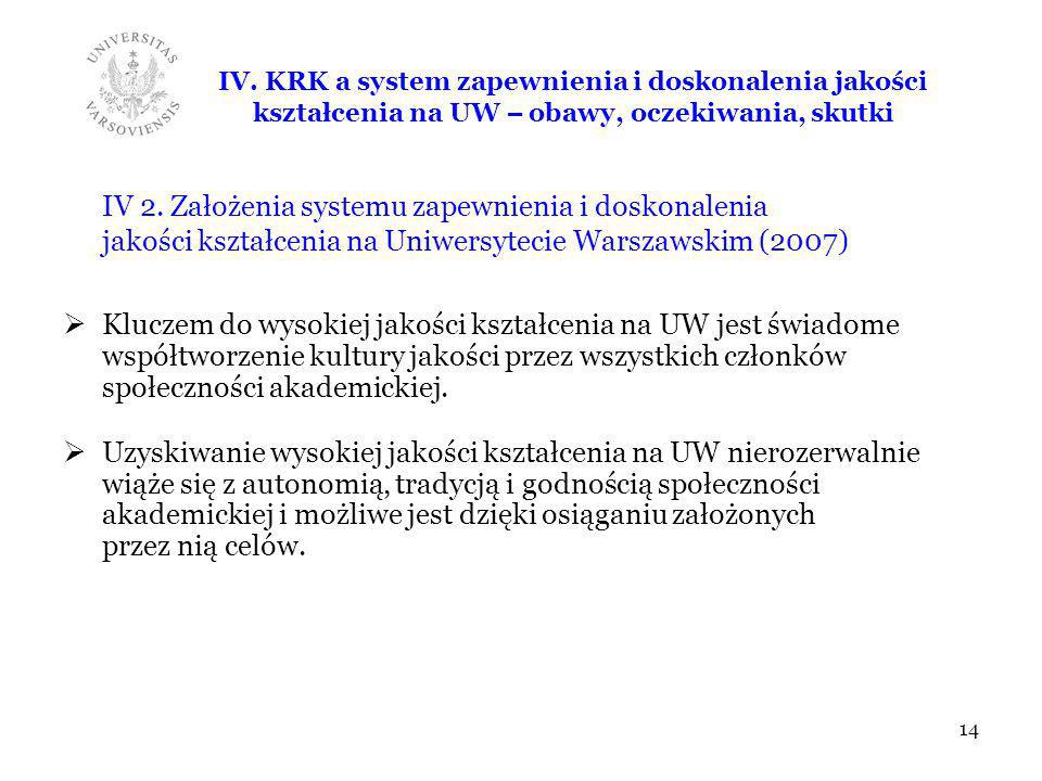 IV. KRK a system zapewnienia i doskonalenia jakości
