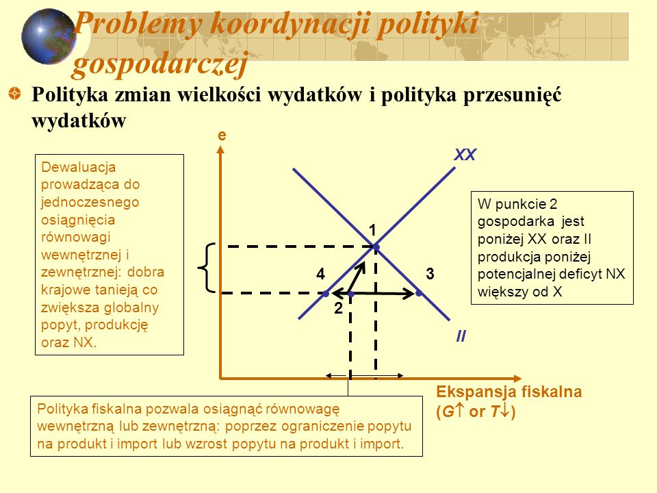 Problemy koordynacji polityki gospodarczej