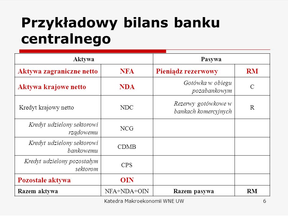 Przykładowy bilans banku centralnego