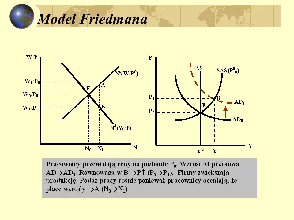 Model Friedmana
