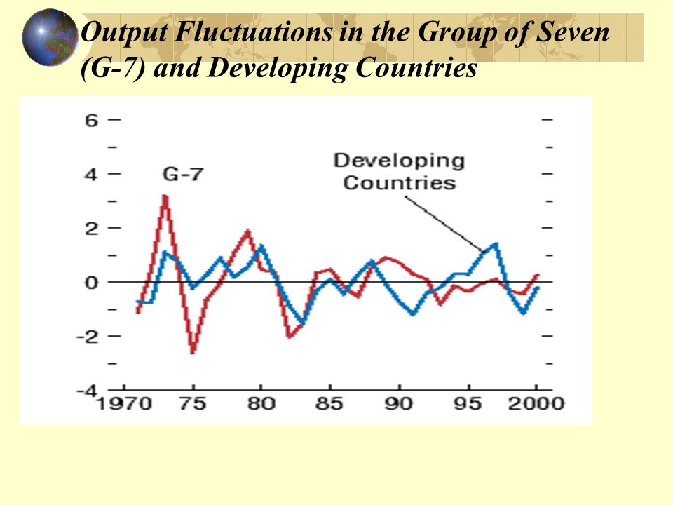 Output Fluctuations in the Group of Seven (G-7) and Developing Countries