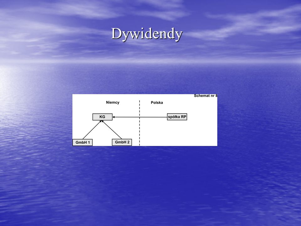Dywidendy
