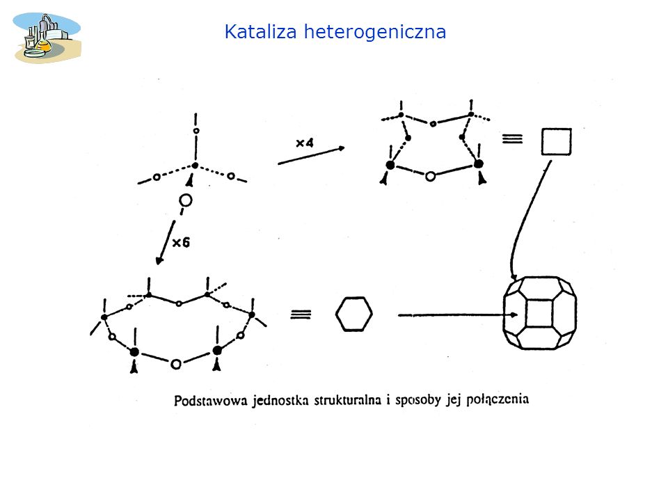 Kataliza heterogeniczna