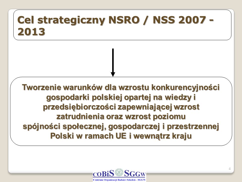 Cel strategiczny NSRO / NSS