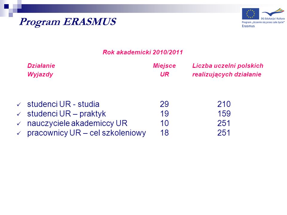 Program ERASMUS studenci UR - studia