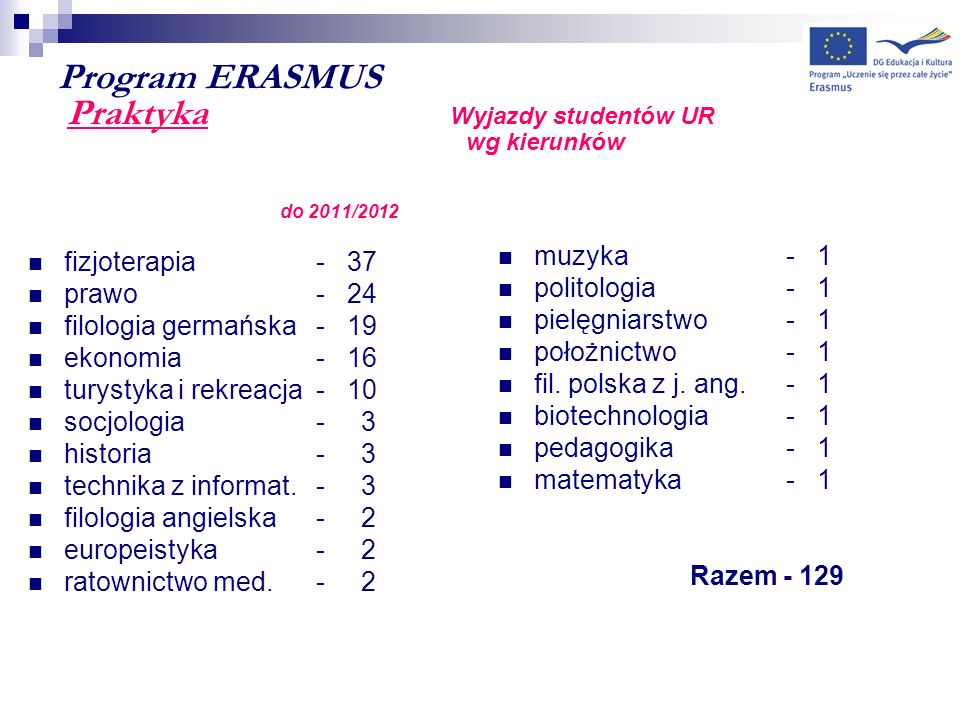 Program ERASMUS Praktyka Wyjazdy studentów UR wg kierunków