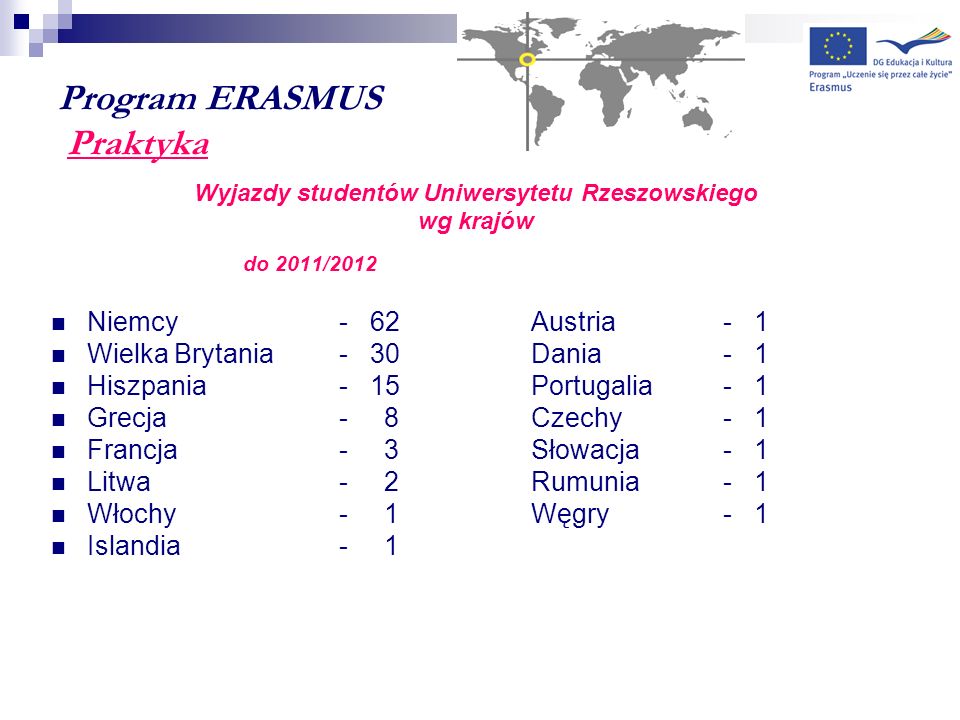 Program ERASMUS Praktyka