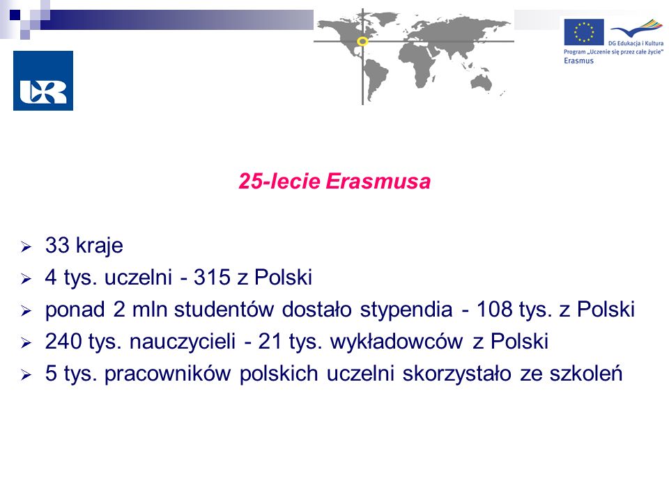 25-lecie Erasmusa 33 kraje. 4 tys. uczelni z Polski. ponad 2 mln studentów dostało stypendia tys. z Polski.