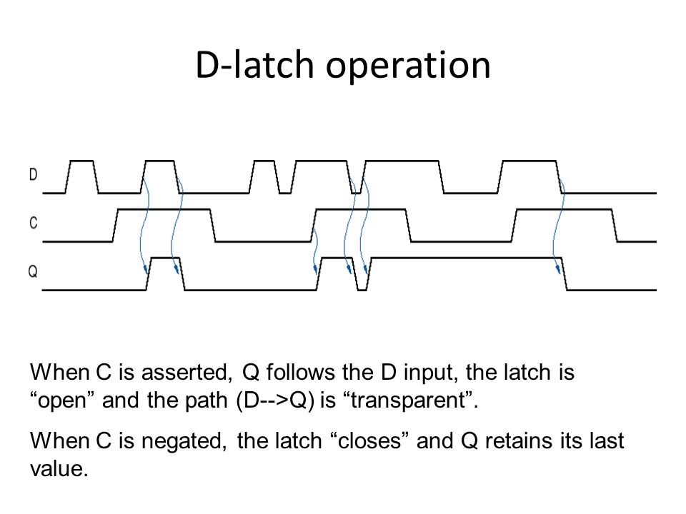 D-latch operation When C is asserted, Q follows the D input, the latch is open and the path (D-->Q) is transparent .