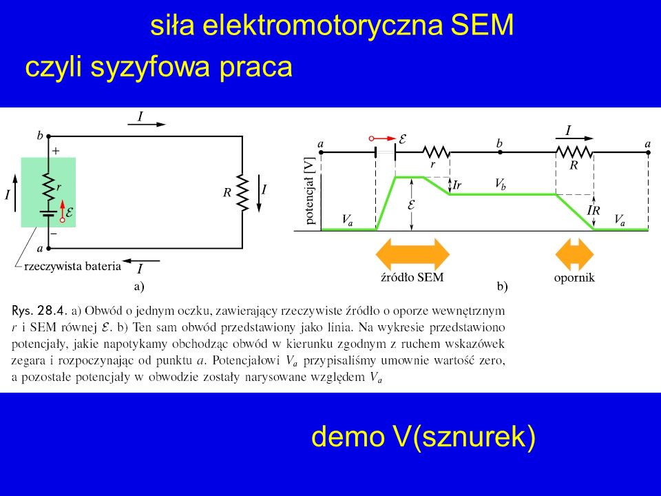 siła elektromotoryczna SEM