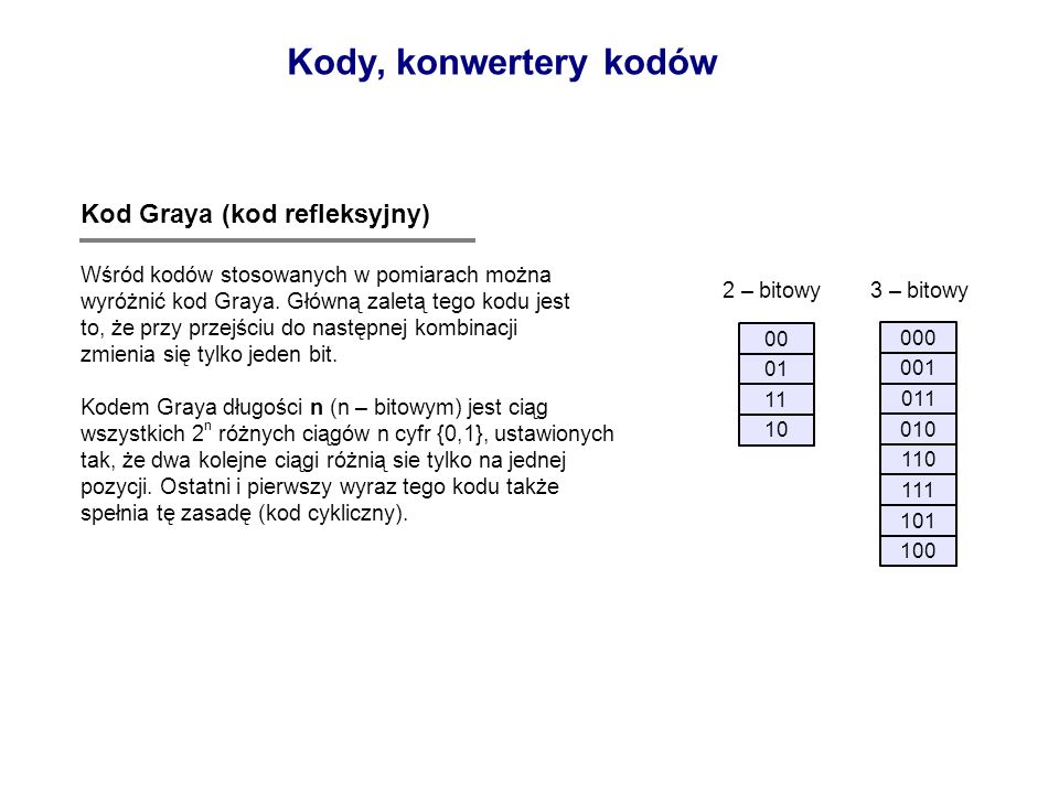 Kody, konwertery kodów Kod Graya (kod refleksyjny)