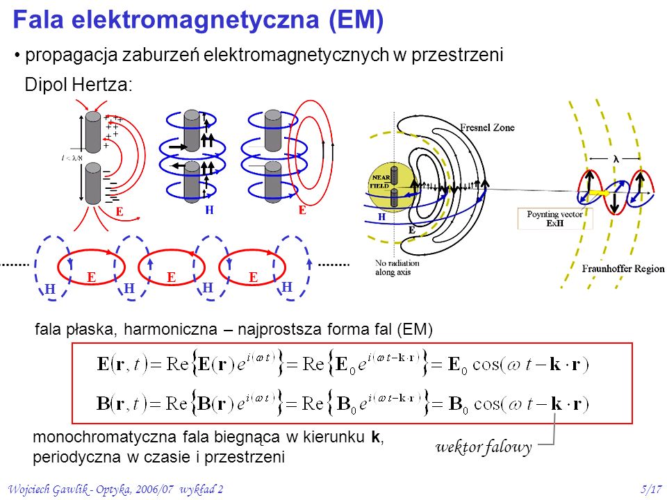 Fala elektromagnetyczna (EM)