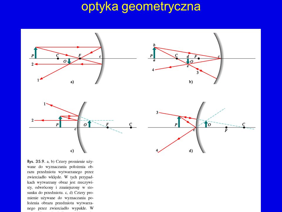 optyka geometryczna
