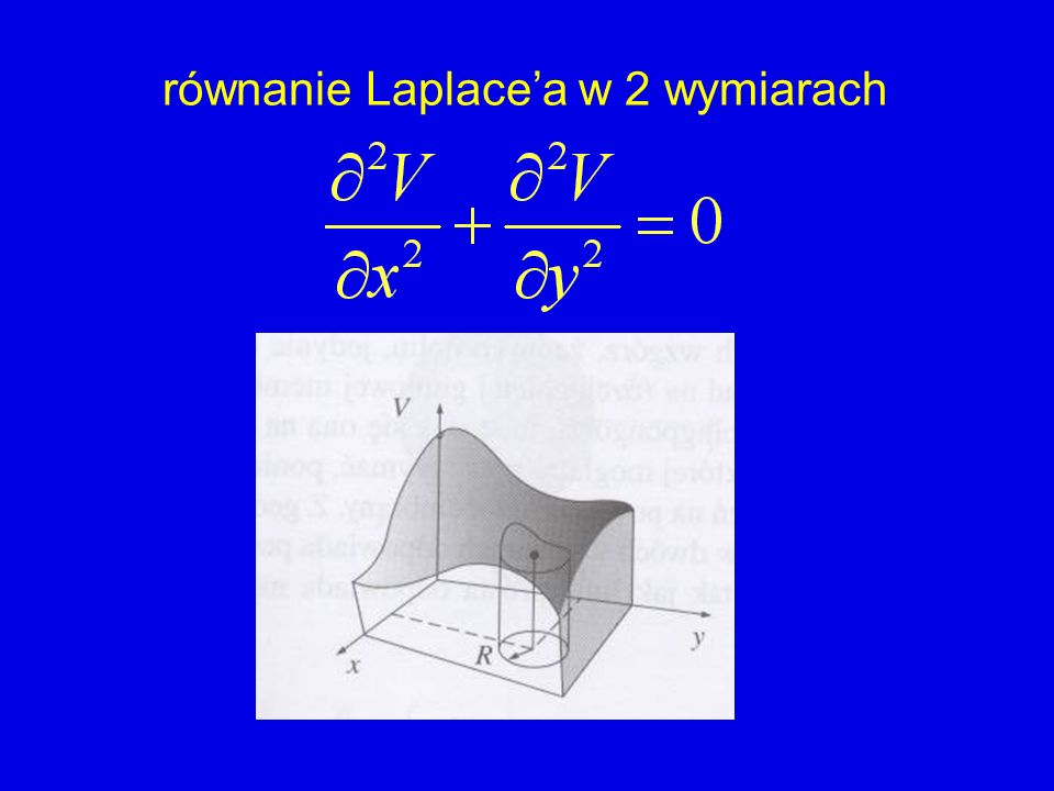 równanie Laplace’a w 2 wymiarach