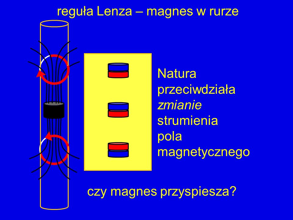 reguła Lenza – magnes w rurze