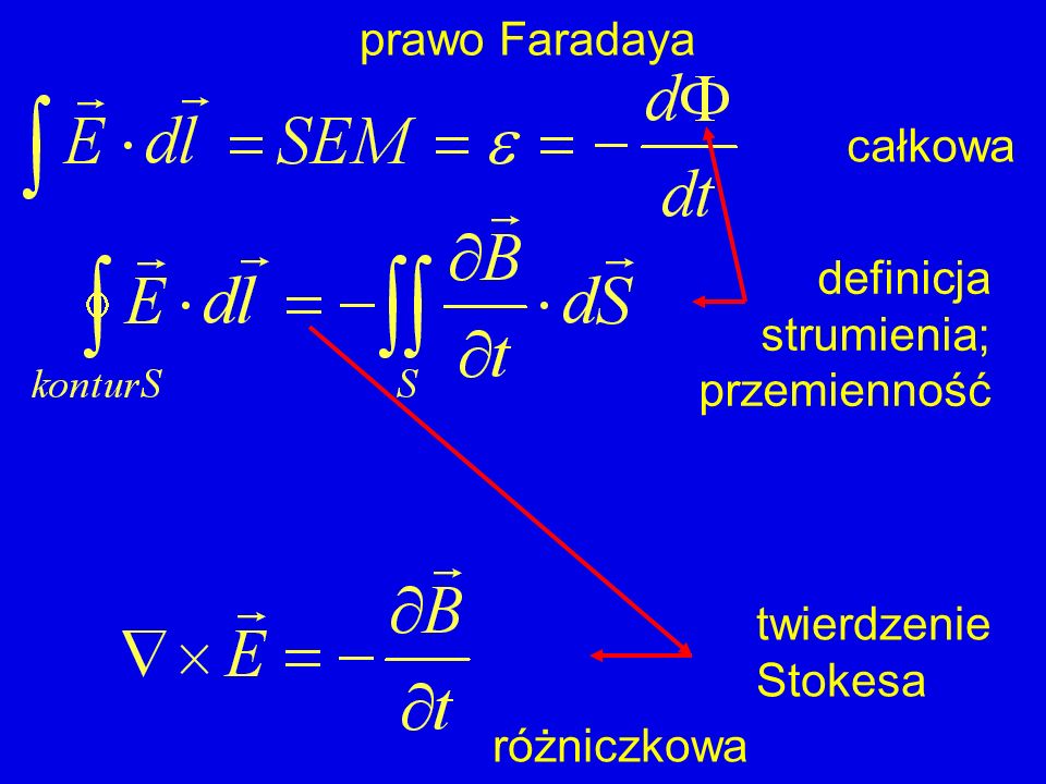 prawo Faradaya całkowa definicja strumienia; przemienność twierdzenie Stokesa różniczkowa