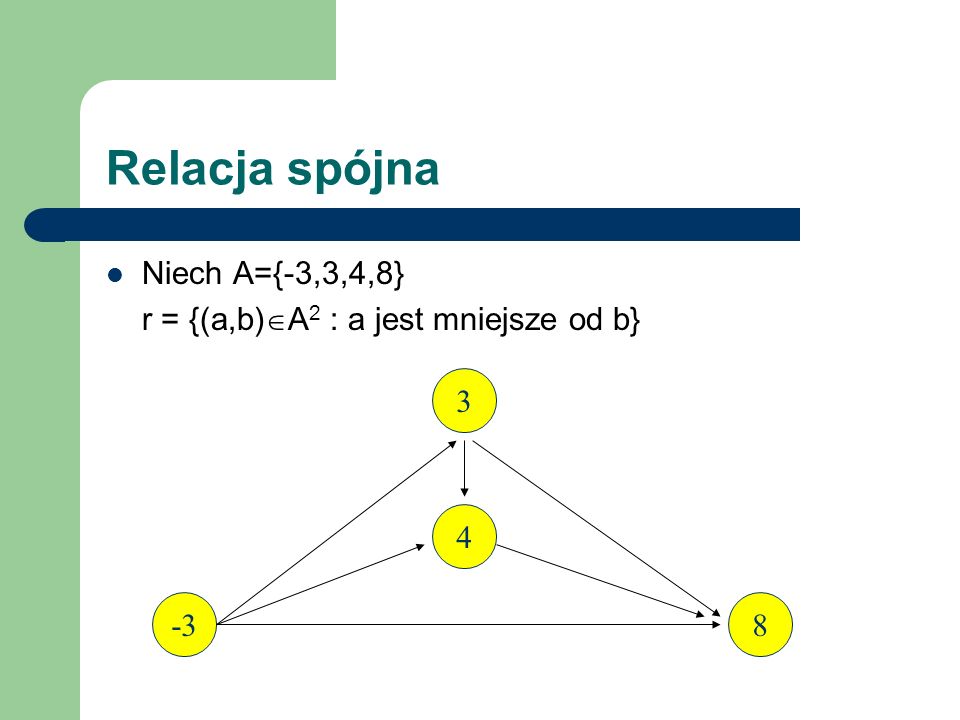 Relacja spójna Niech A={-3,3,4,8}