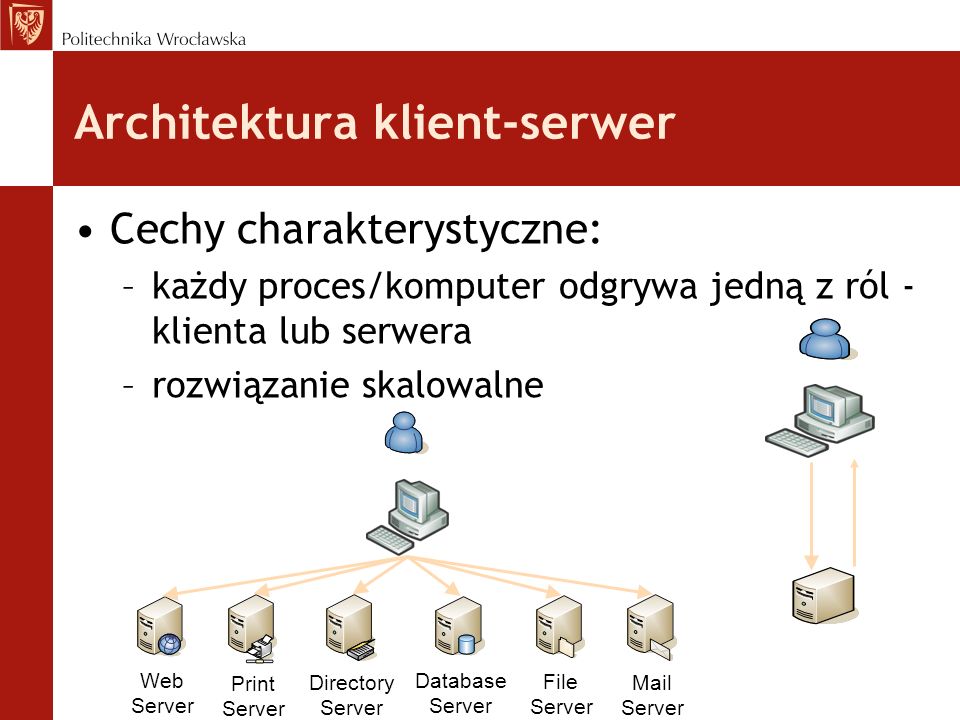 Architektura klient-serwer