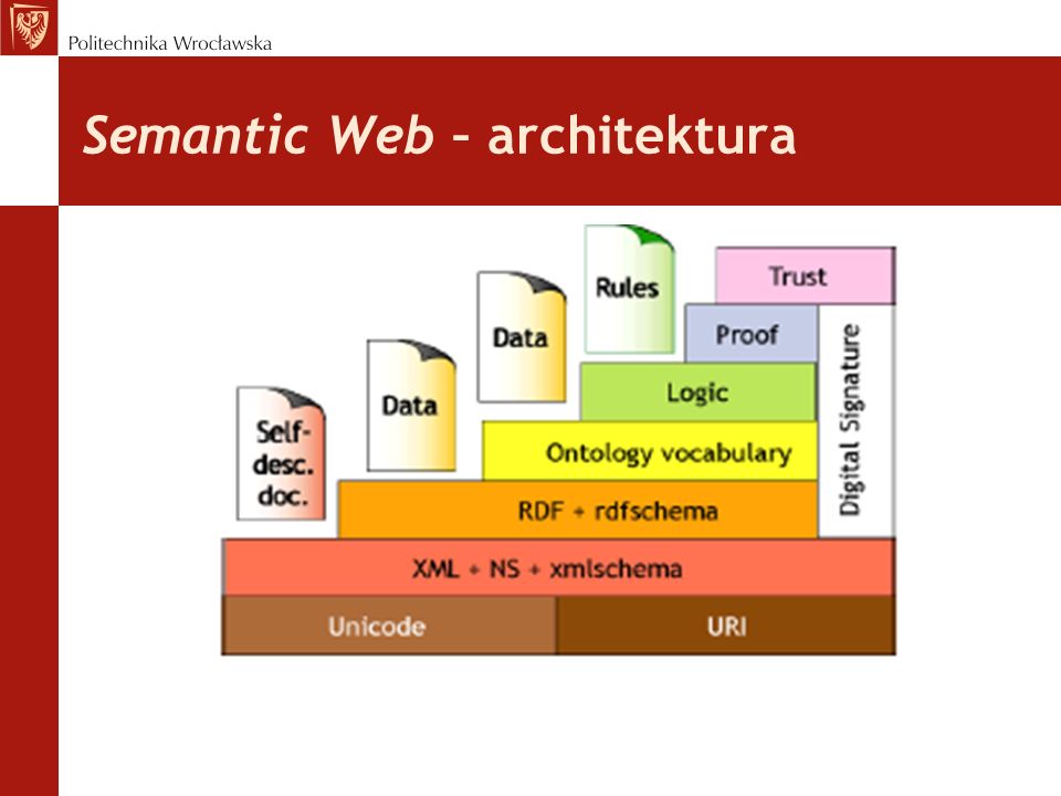 Semantic Web – architektura