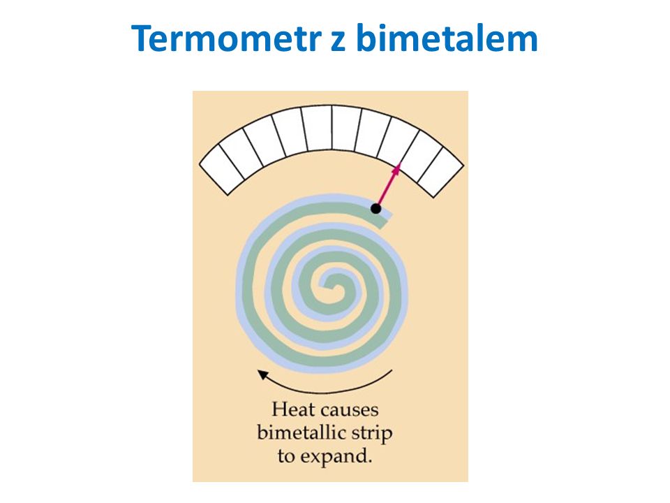 Termometr z bimetalem