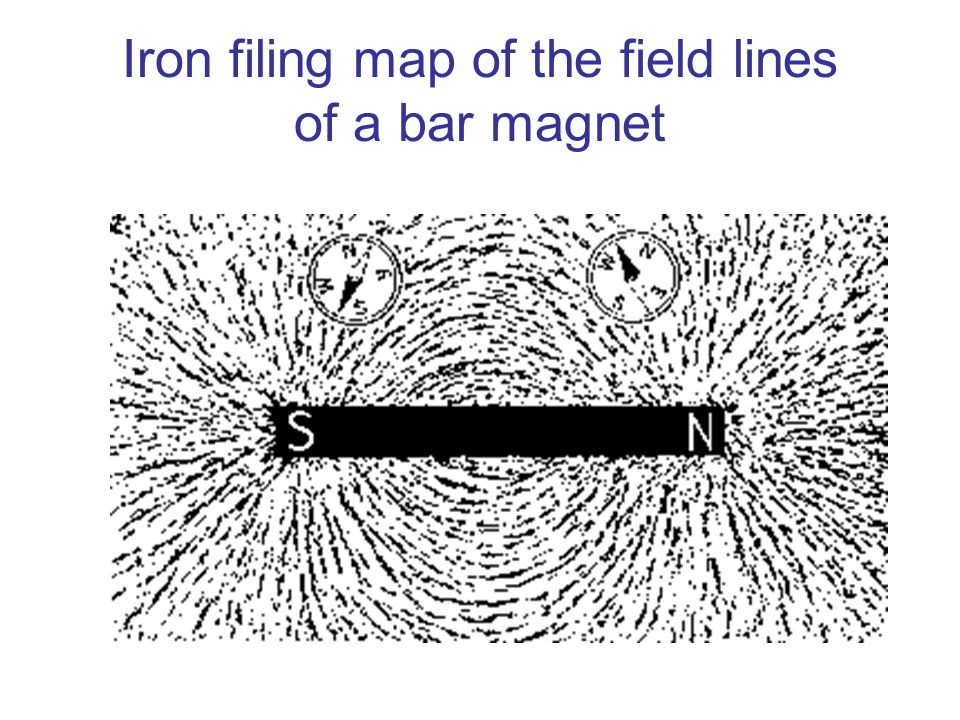 Iron filing map of the field lines of a bar magnet