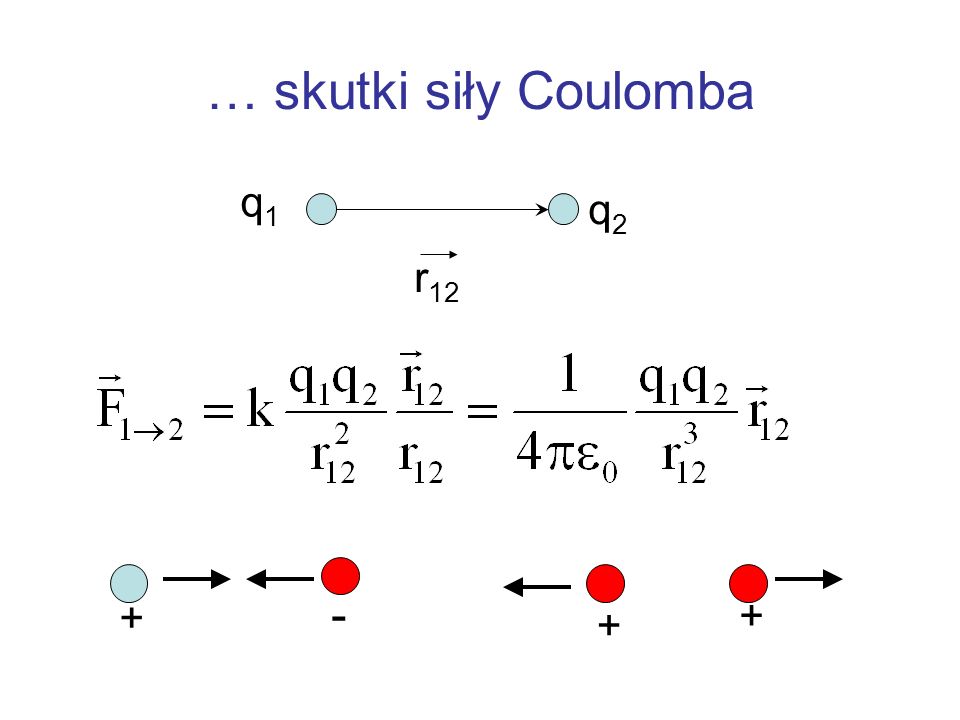 … skutki siły Coulomba q1 q2 r