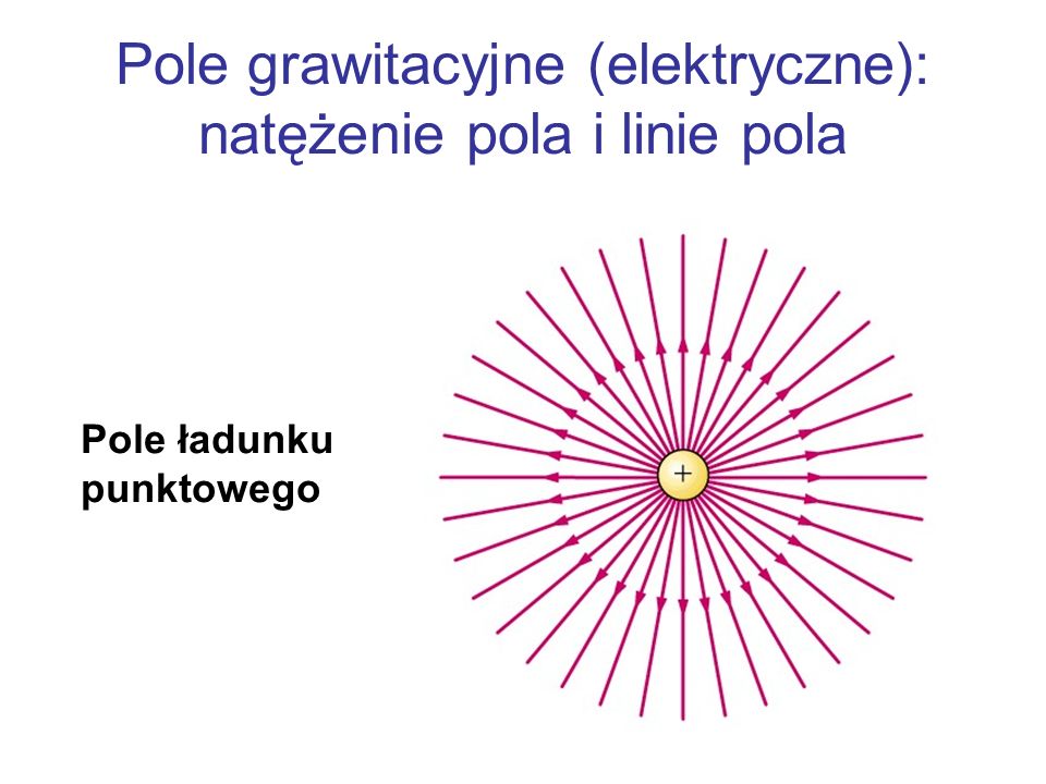 Pole grawitacyjne (elektryczne): natężenie pola i linie pola