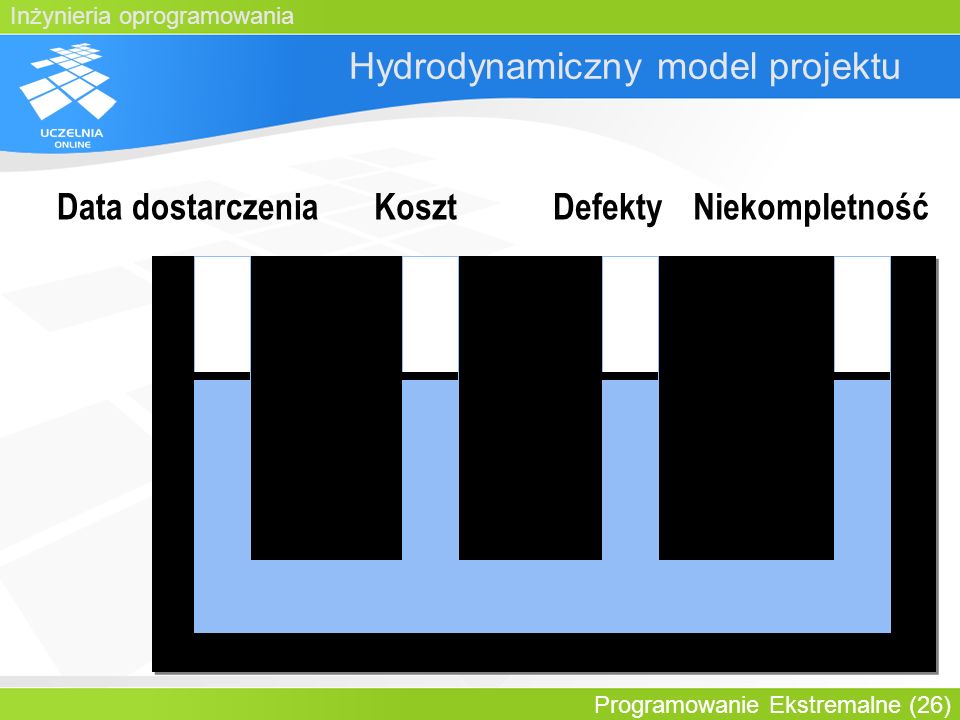 Hydrodynamiczny model projektu