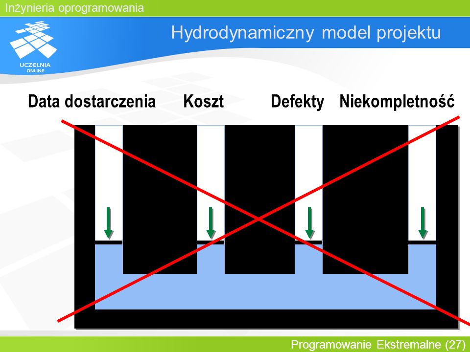 Hydrodynamiczny model projektu