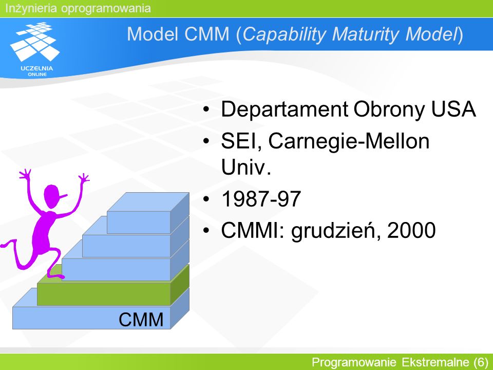 Model CMM (Capability Maturity Model)